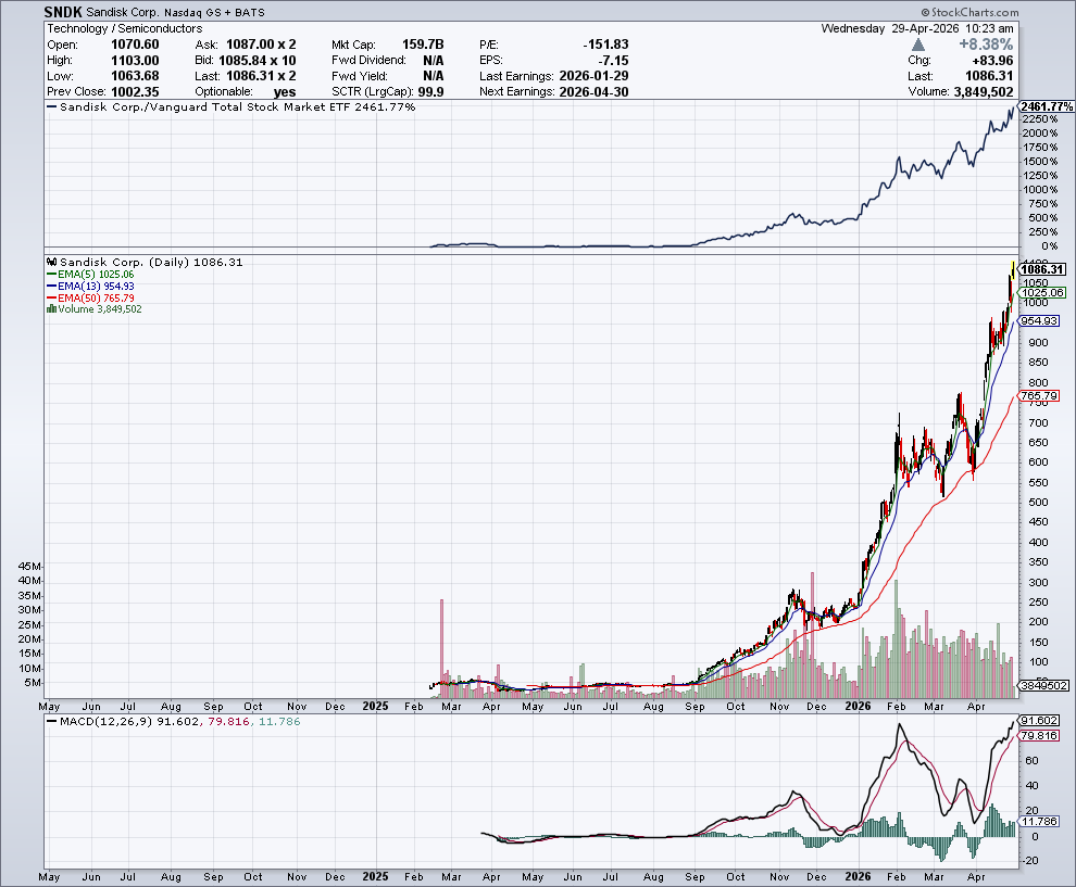 Stockspy tweet media