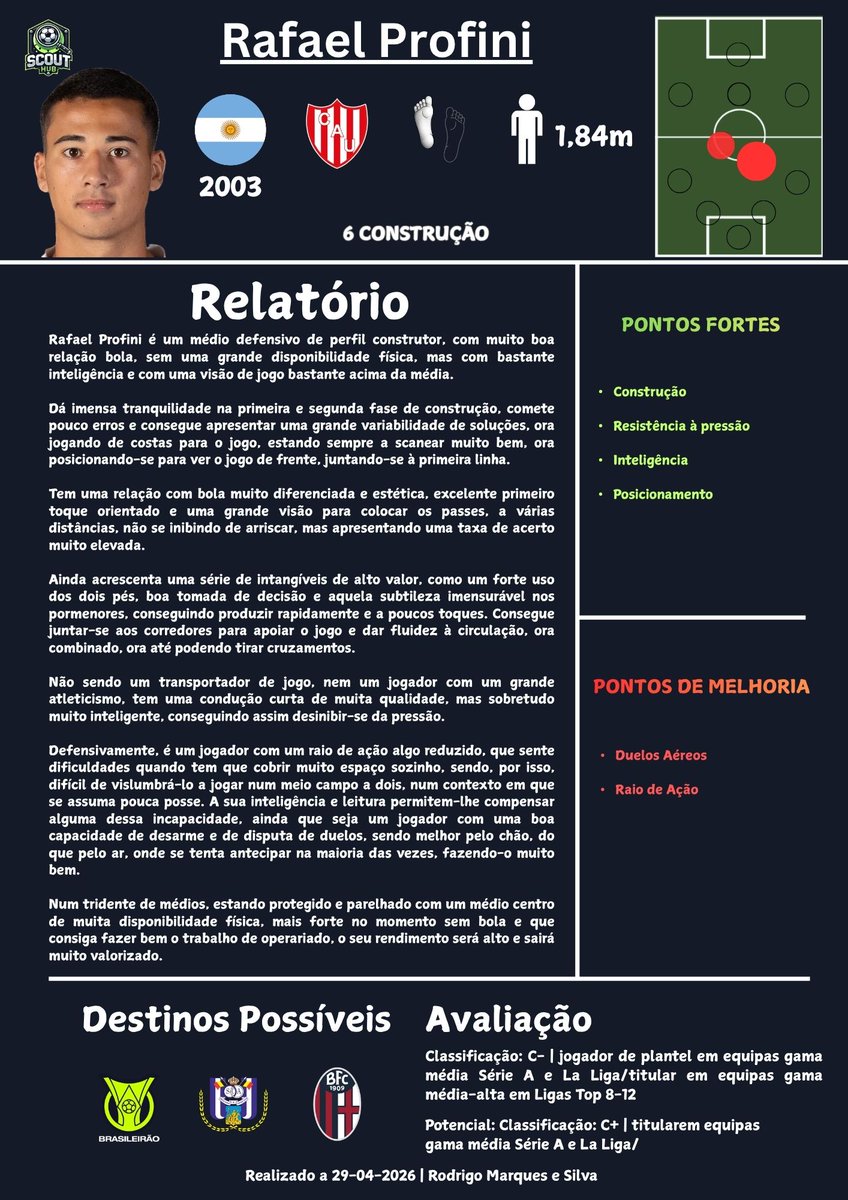rodrigos_2_'s tweet photo. Rafael Profini é um MDf que se destaca pela variabilidade que traz à 1ª fase de construção. Destaque no passe e na resistência à pressão, com bons dados defensivos. Apresento um vídeo que mostra a qualidade com bola e, abaixo⬇️, um perfil estatístico do site do @fbobiano. https://t.co/JA3ir4m4d9