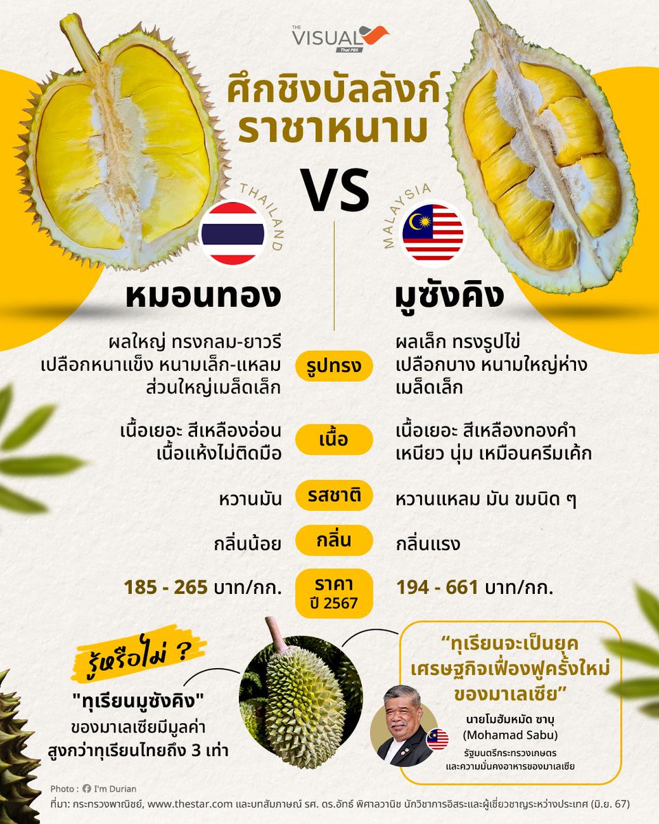 ชื่อหยวก นามสกุลกล้วย tweet media