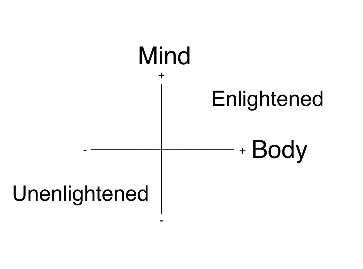 tennissance's tweet image. Kenneth Loch is Now Teaching Tennis Players how #Tennis is an #Exercise, that’s based on being #Enlightened / #Awake, which is opposed to the Sport &amp;amp; being #Unenlightened / #Asleep.