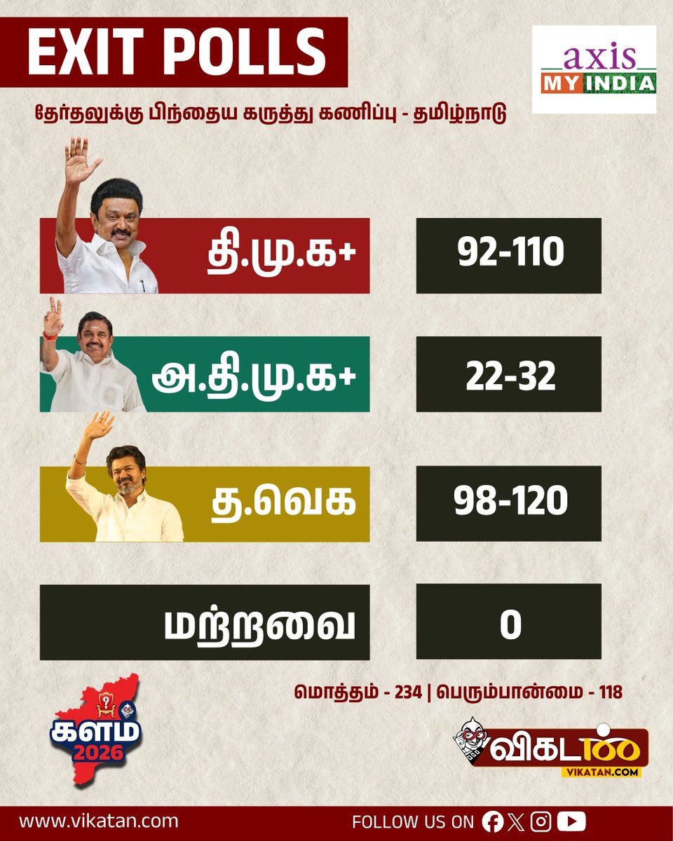 விகடன் tweet media