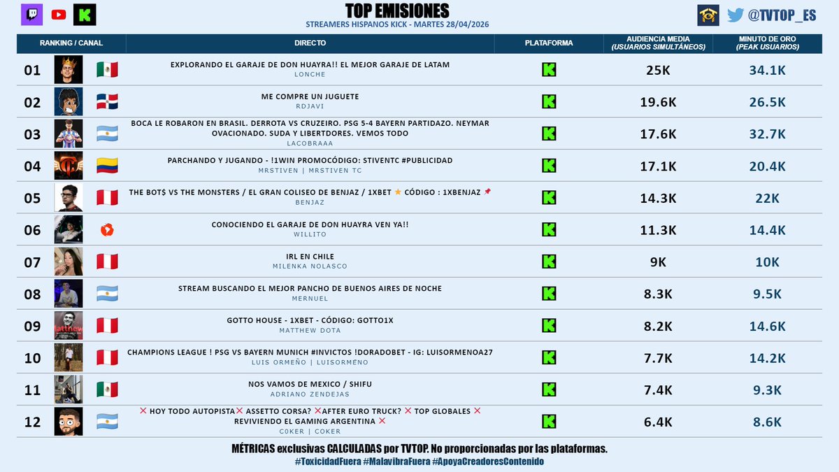TVTOP España tweet media