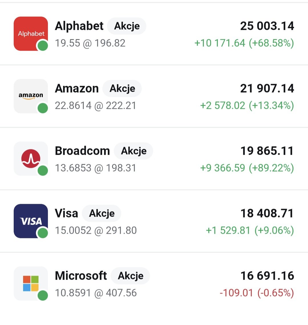 HunterDividends's tweet image. #Amazon 
Festiwal #ATH🚀 w portfelu.
Coraz mocniej oddaje zielenią.
🤔 Pomyśleć, że jeszcze niedawno spadała przez Capex. Teraz już chyba nieistotny 🙃 
No ale dzisiaj wyniki. Zobaczymy.