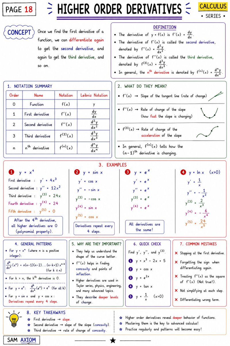 Calculus Series - Part 8 > HIGHER ORDER DERIVATIVES >TRIGONOMETRIC ...