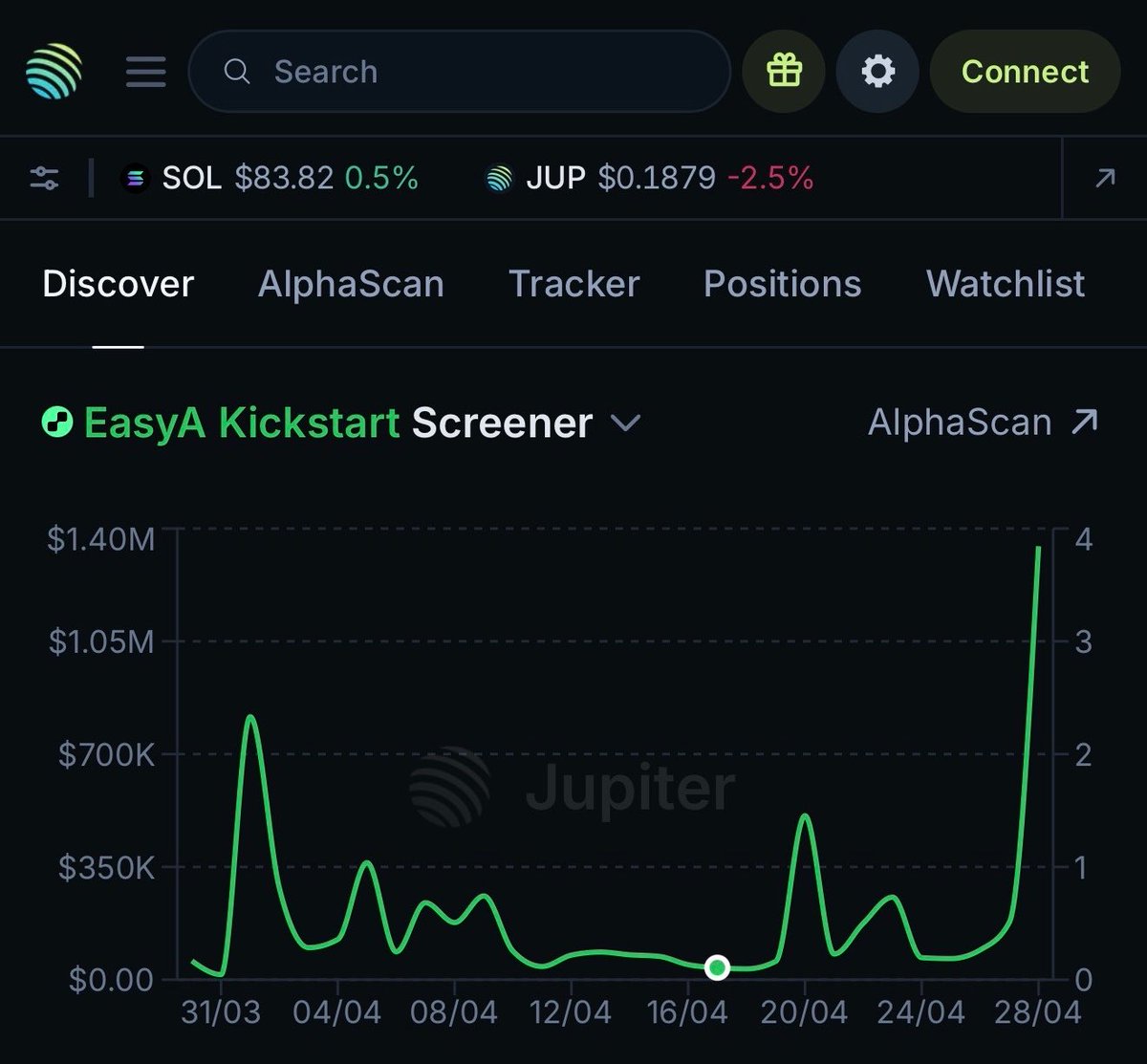 EasyA Kickstart tweet media