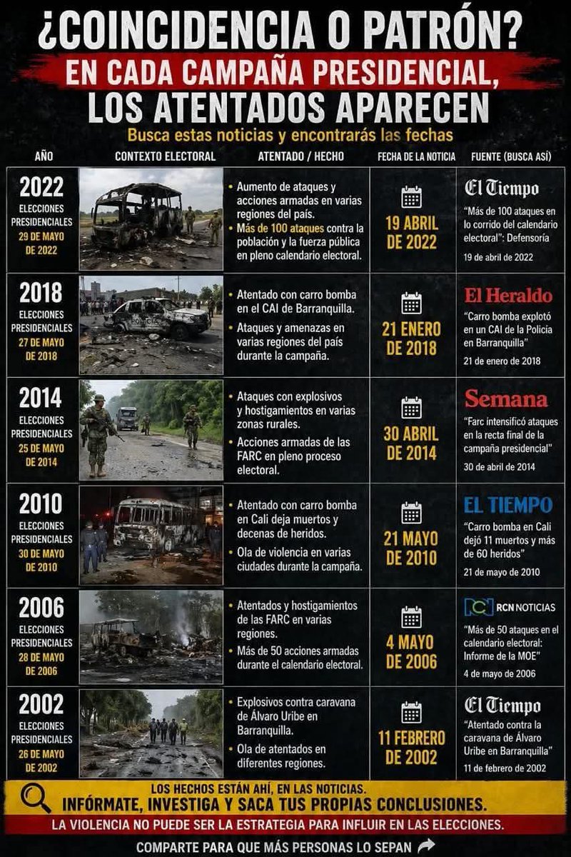 La costumbre de la corrupta narcoderecha