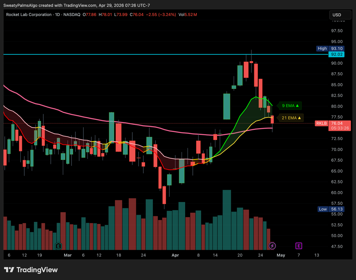 First Fellow tweet media