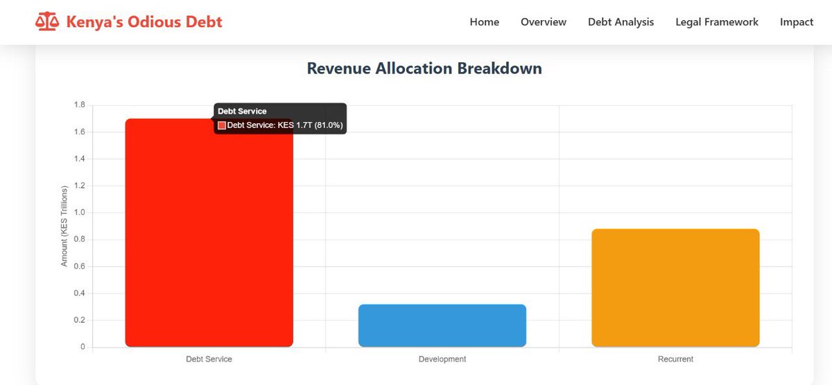 I am Chege tweet media