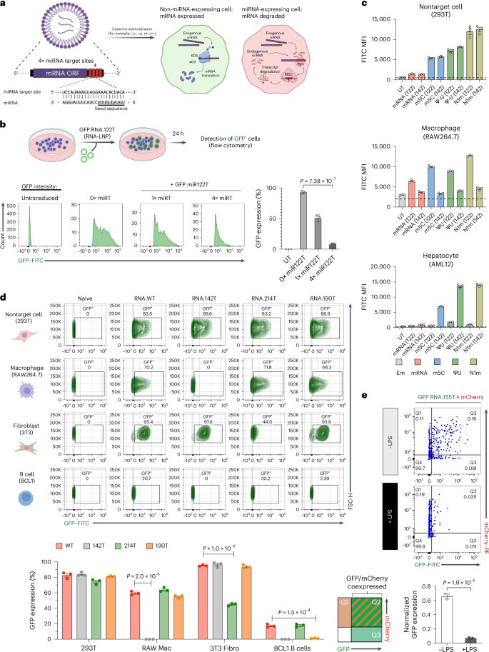 Nature Biotechnology tweet media
