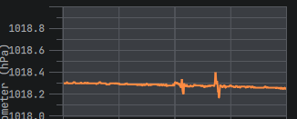 eogprod1's tweet photo. Side booster booms 60 miles away from launch site as seen on my weather station barometer. https://t.co/xKe9xSkMvX