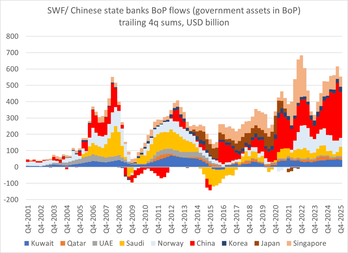 Brad Setser tweet media