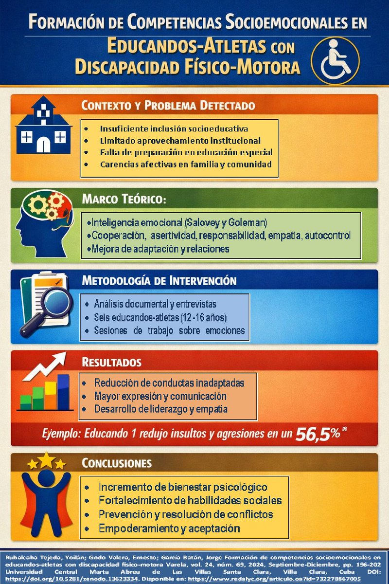 Intercambio Científico Educacional,ICE tweet media