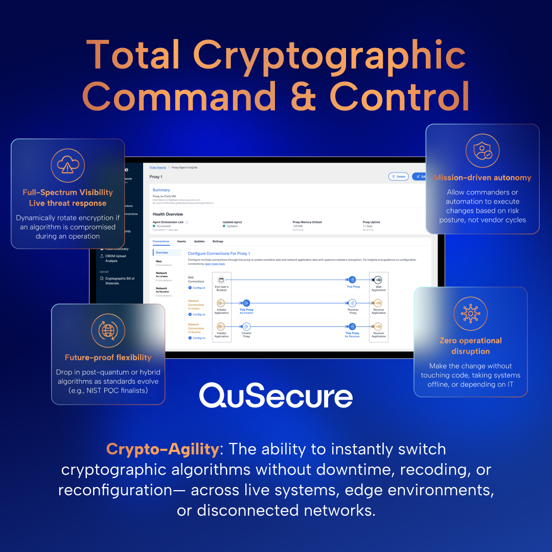 QuSecure tweet media