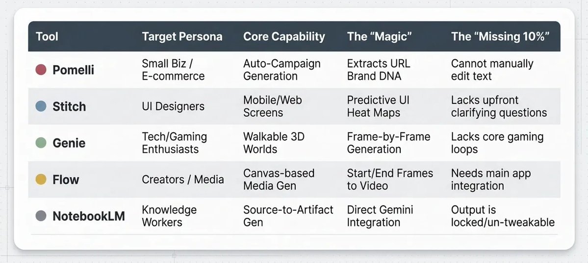 Peter Yang tweet media