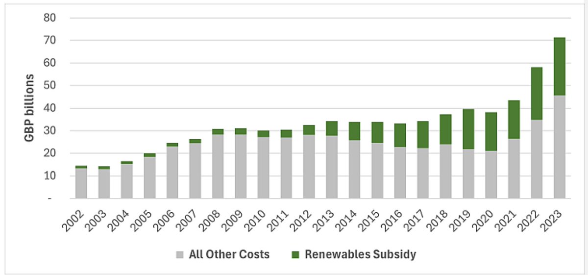 Richard Lyon | The Energy Trap tweet media