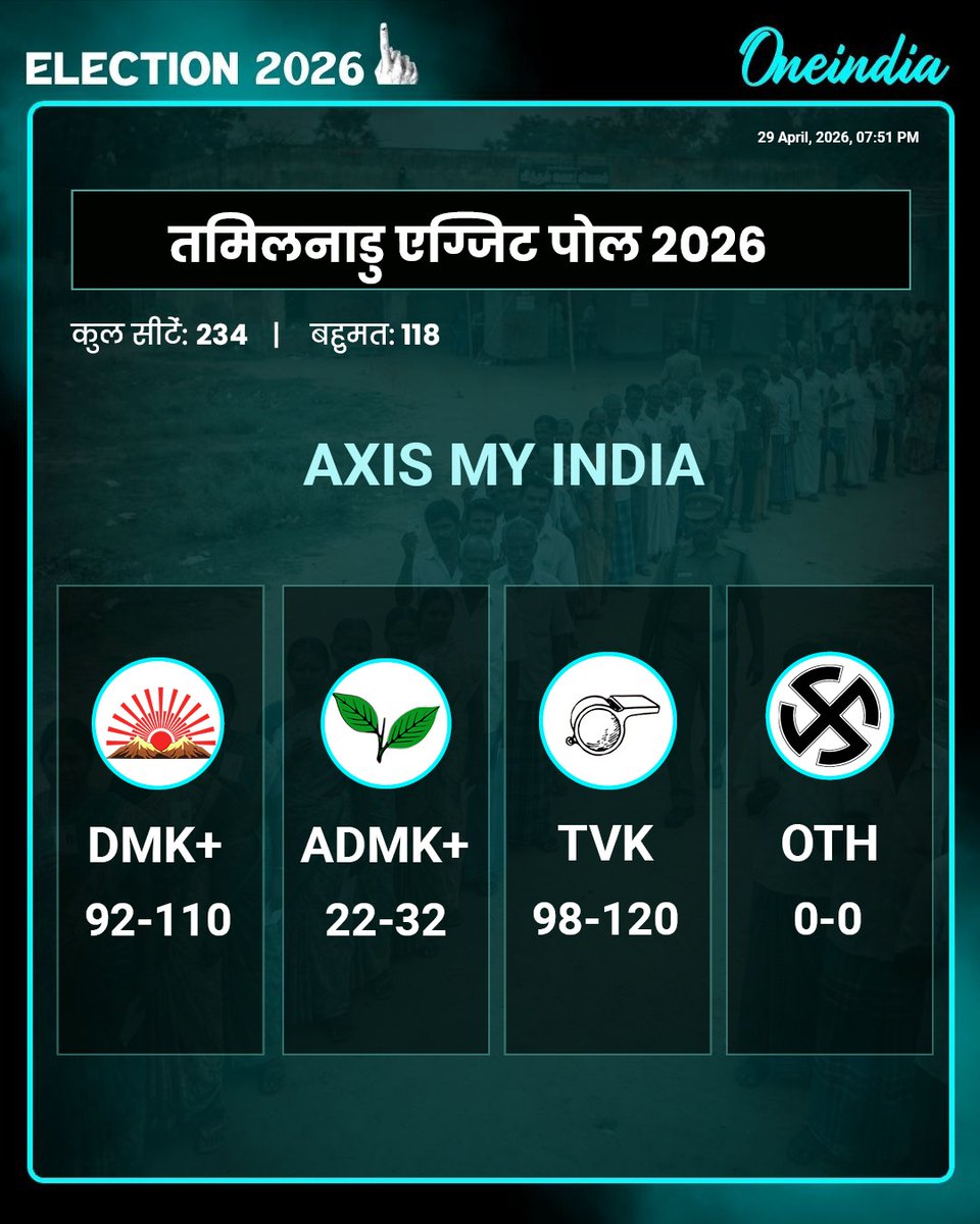 Oneindia Hindi tweet media