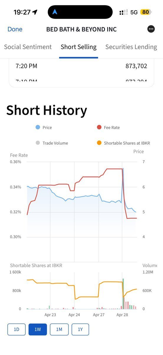 ShortReportMeta's tweet photo. @marcuslemonis @MrSmith2Washgtn how about organizing a short squeeze then? for the ticker's old times sake https://t.co/J9ANicqROZ