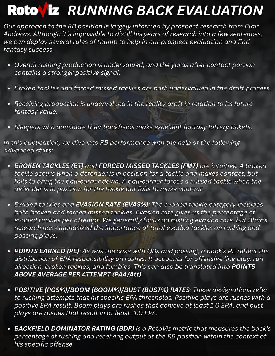 thecatdadff's tweet photo. Volume 3 of the 2026 @RotoViz  Rookie Draft Guide is LIVE!

The final installment of this year's guide features 100+ prospect profiles, Shawn Siegele's Rookie Draft Primer, updated comps, tiered rankings, and more!

Plus, Volume 3 includes a promo code for $29.99 off a 1-year RotoViz subscription, making the guide essentially free for subscribers!

Draft season is picking up, and the 2026 RotoViz Rookie Draft Guide is the perfect tool to help you crush all of your drafts this year!

https://t.co/UZebdeCYoR