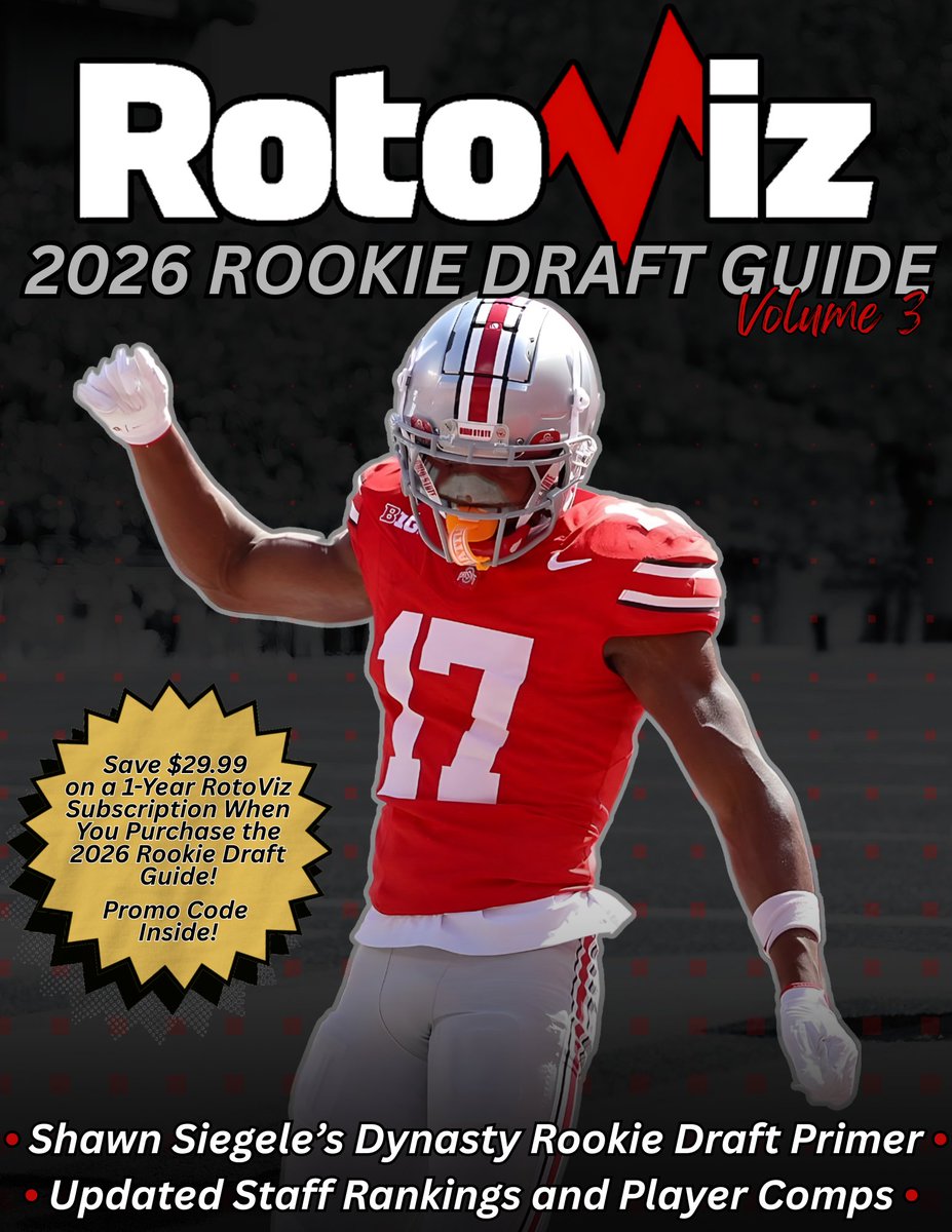 thecatdadff's tweet photo. Volume 3 of the 2026 @RotoViz  Rookie Draft Guide is LIVE!

The final installment of this year's guide features 100+ prospect profiles, Shawn Siegele's Rookie Draft Primer, updated comps, tiered rankings, and more!

Plus, Volume 3 includes a promo code for $29.99 off a 1-year RotoViz subscription, making the guide essentially free for subscribers!

Draft season is picking up, and the 2026 RotoViz Rookie Draft Guide is the perfect tool to help you crush all of your drafts this year!

https://t.co/UZebdeCYoR