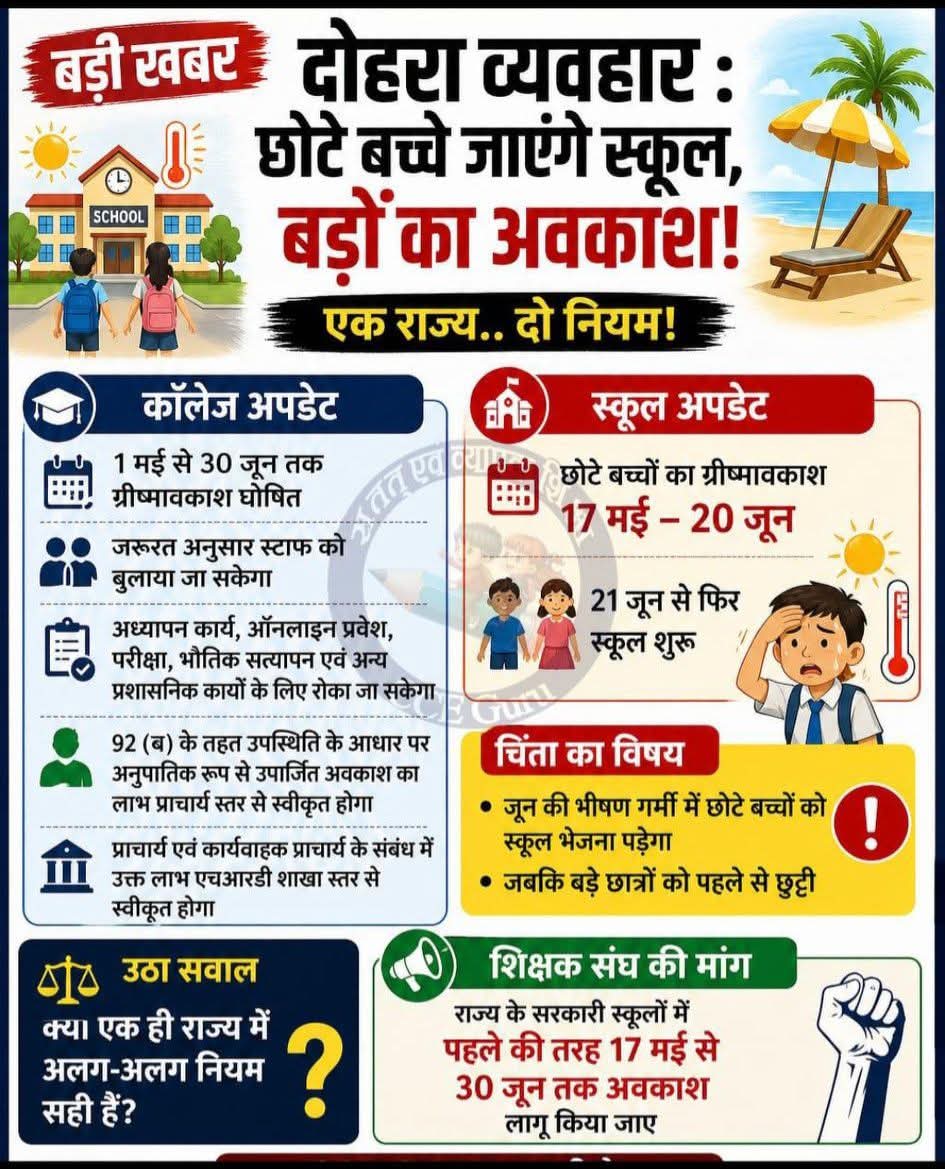 SumerTiwari3's tweet photo. ये कैसा नियम....@KULDEEPLAKESHA1 @JATbera1 @rpbreakingnews @pantlp https://t.co/iTgOj38hwC