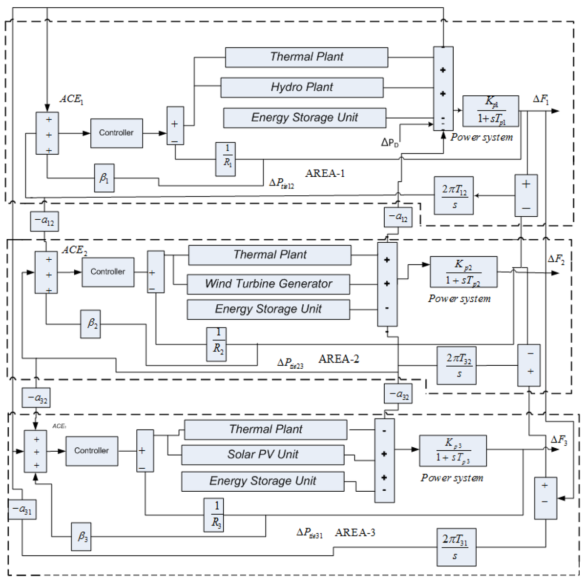 Electricity MDPI tweet media