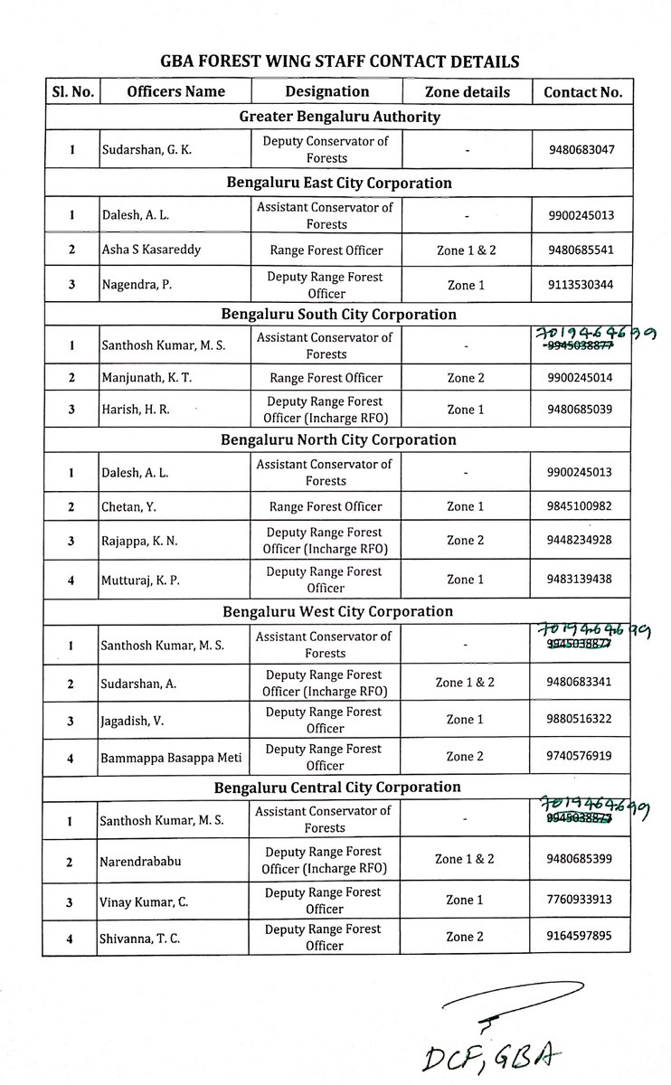 Greater Bengaluru Authority tweet media