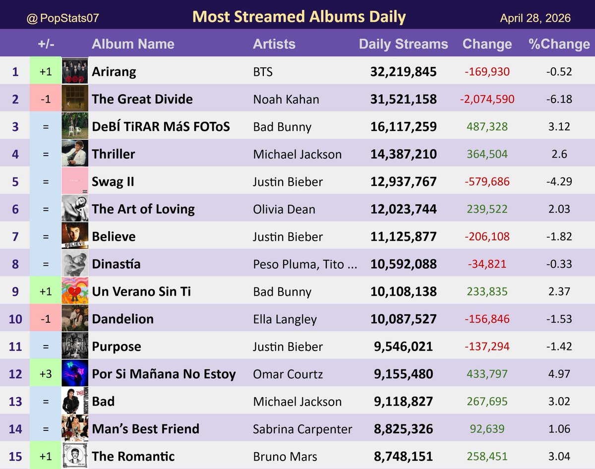 Bangtan Streamers⁷⊙⊝⊜ tweet media