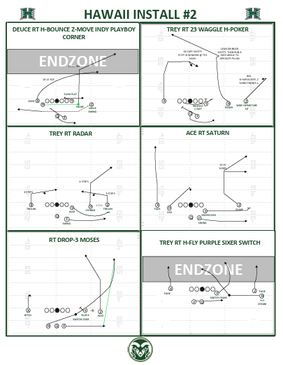 SuptMikeRowe's tweet photo. A few more to add to the passing playbook. https://t.co/Y1DnJTwXmR
