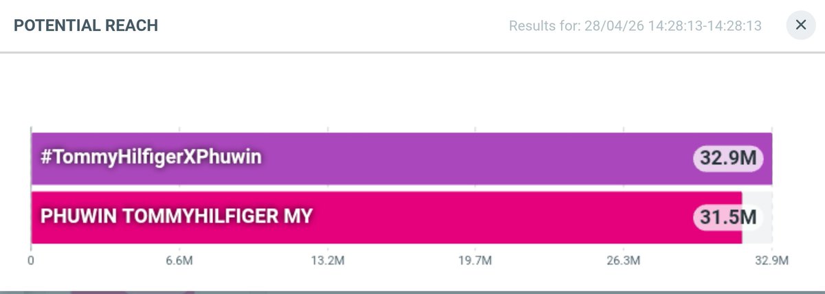 𝗣𝗵𝘂𝘄𝗶𝗻 𝗺𝗲𝗱𝗶𝗮 tweet media