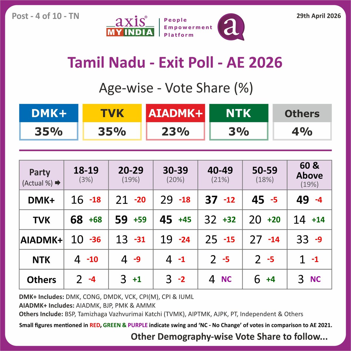 Athul M Nair tweet media
