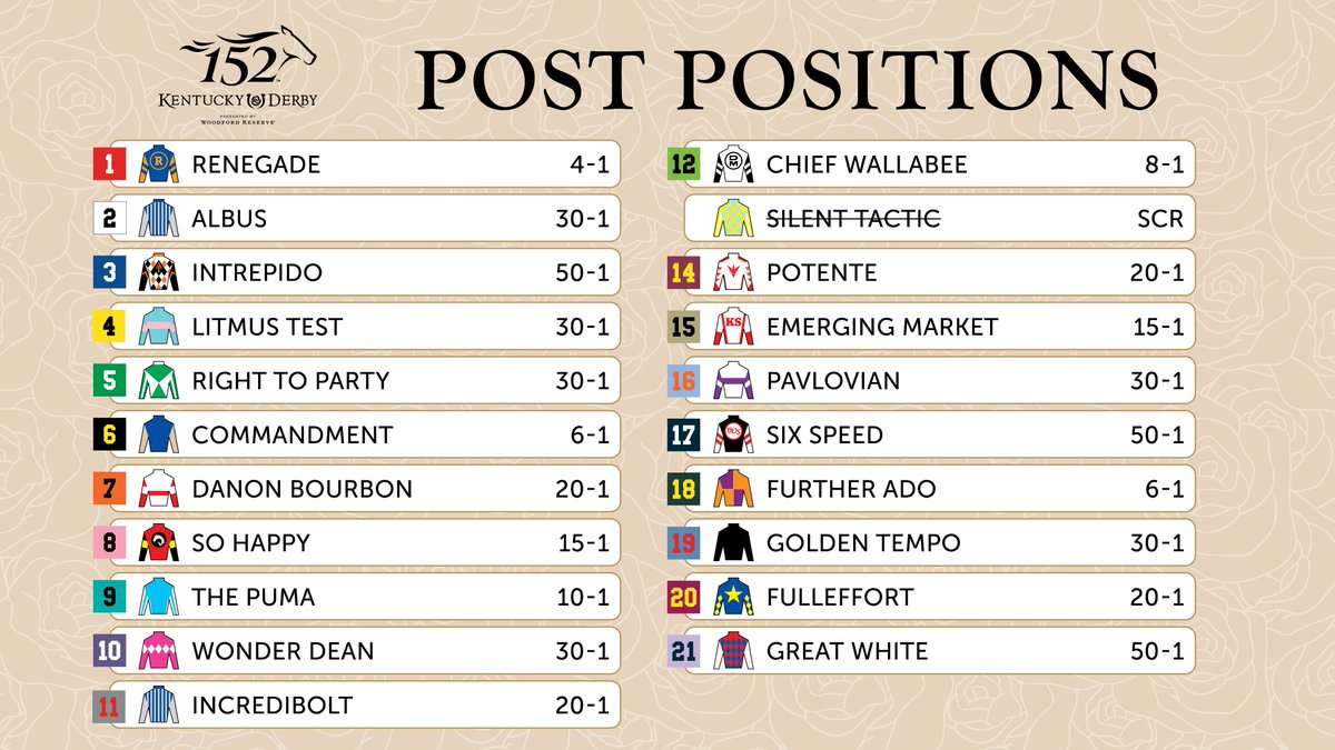 Kentucky Derby tweet media