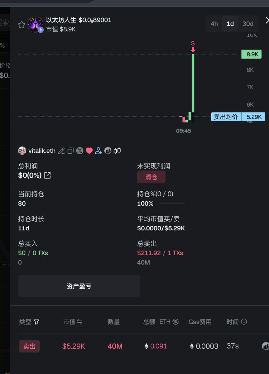 Cowboy🔶BNB tweet media