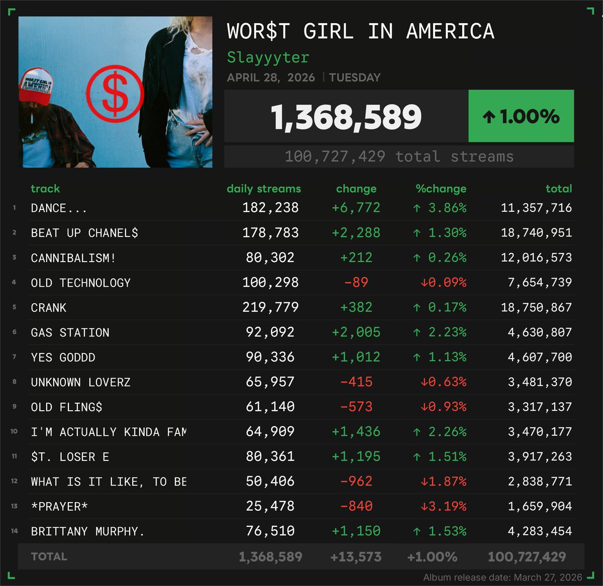 Spotify Numbers • unofficial account tweet media