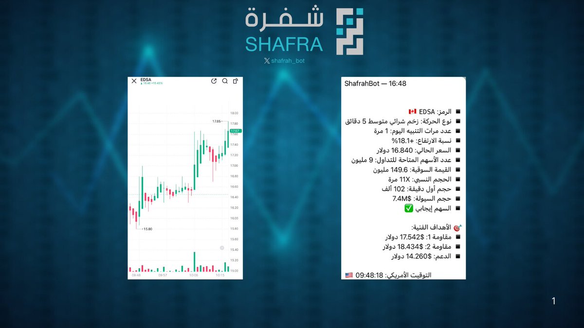 بوت شفرة tweet media