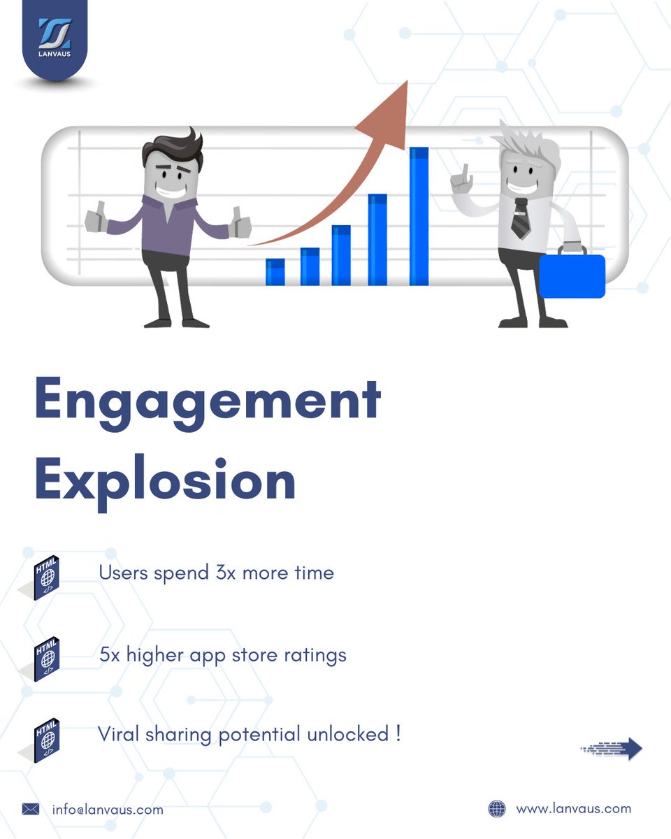 Lanvaus Private Limited tweet media