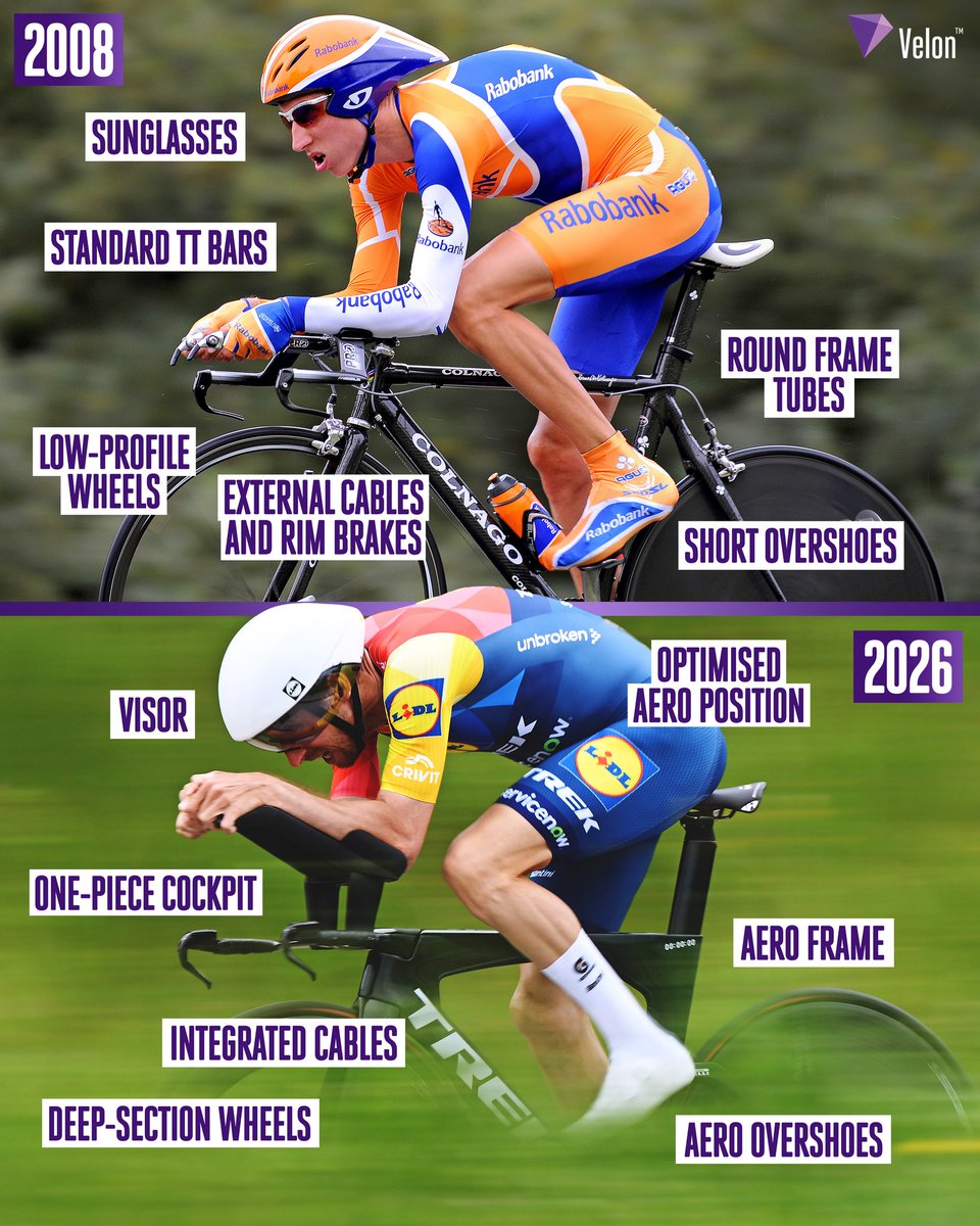 VelonCC's tweet photo. A lot has changed in Mollema’s time 😲

Bauke Mollema’s time trial setup has come a long way — from his first TT bike in 2008 to his latest at the 2026 Tour of Romandie.

📸 Getty Images https://t.co/16xp8bJj5O