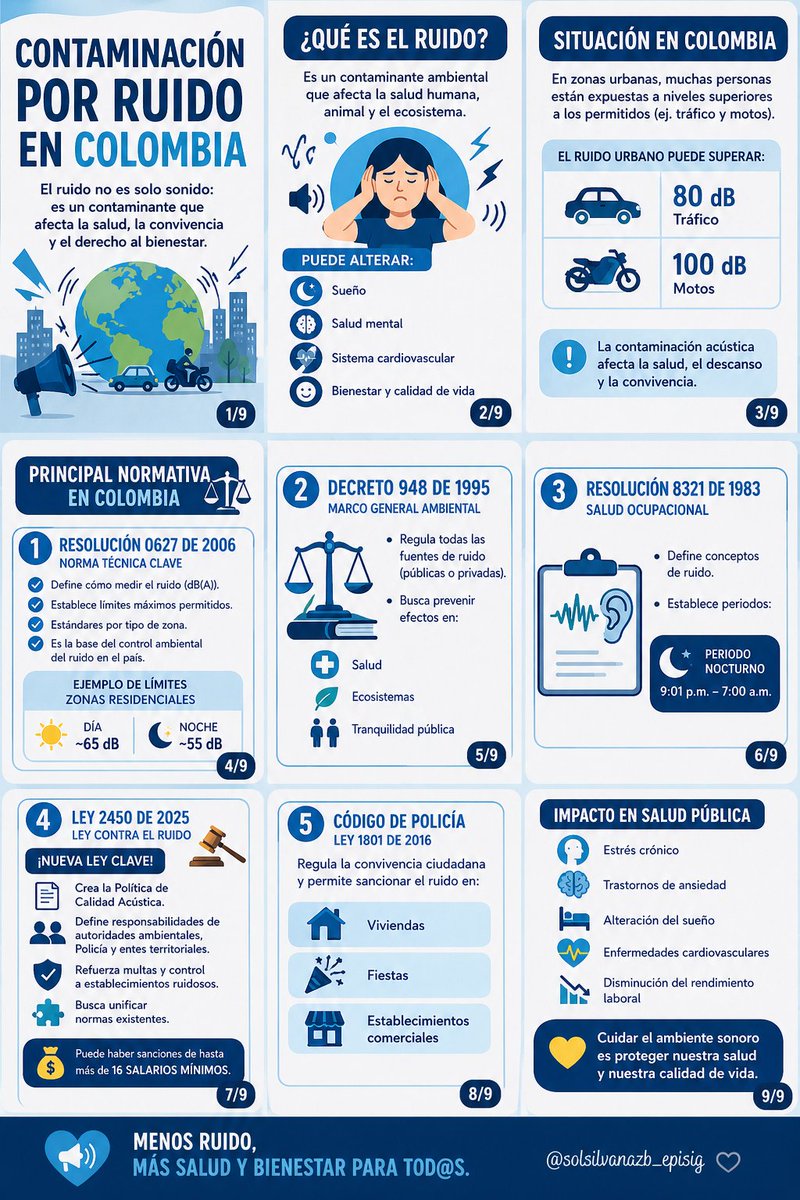 Día Mundial de la concientización sobre el ruido

🔊 El ruido no es solo molestia: es un contaminante invisible que impacta nuestra salud, nuestro descanso y la convivencia.
En Colombia contamos con normas claras para regularlo, pero el cambio empieza en lo cotidiano y en apoyo