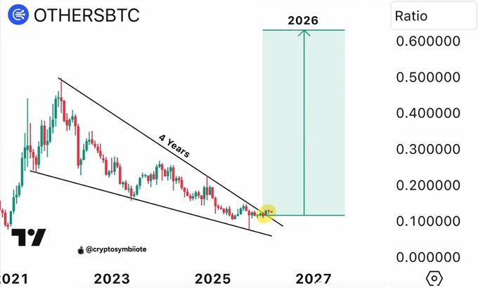 elonmuskTODAYC's tweet image. Guys #Altcoins &amp;amp; #Memecoins are about to go parabolic 🫵

Name your top 5 before they hit 50x !!  

If you haven't followed yet follow me for more crucial updates !!