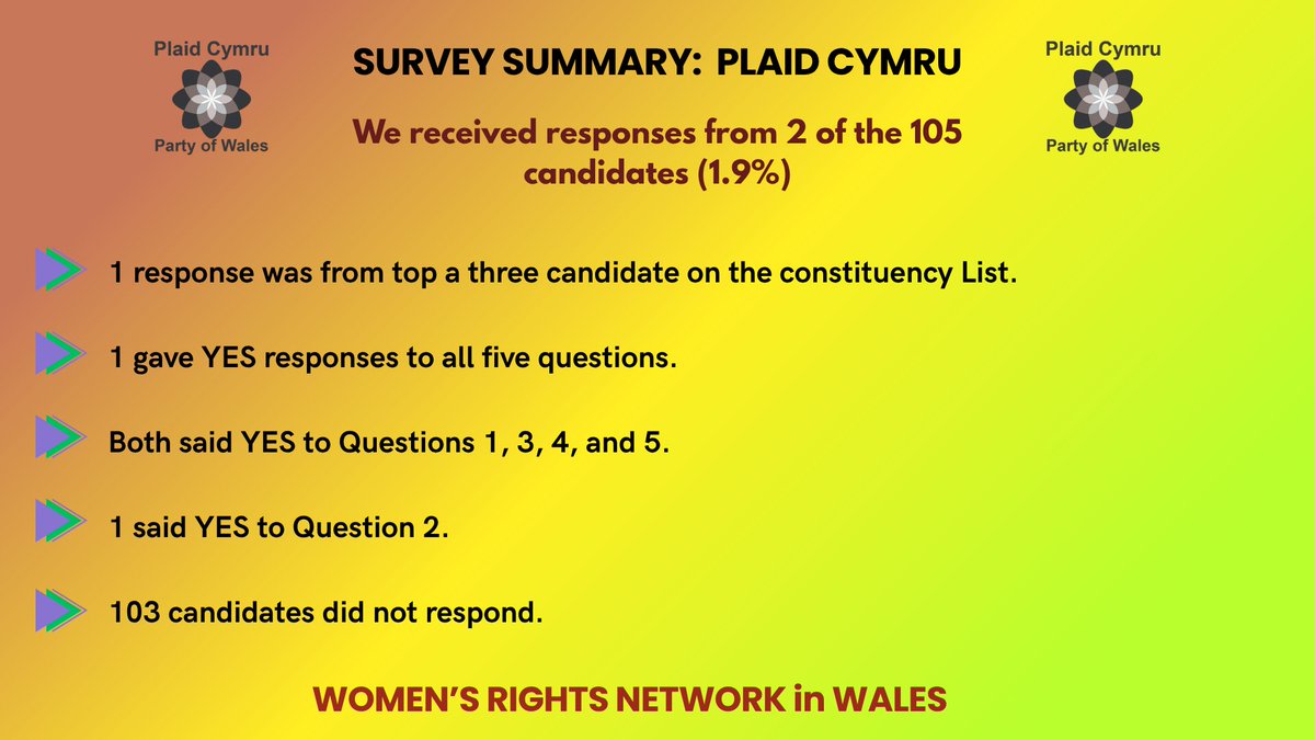 Wales-Women’s Rights Network 💜🤍💚🏴󠁧󠁢󠁷󠁬󠁳󠁿 tweet media
