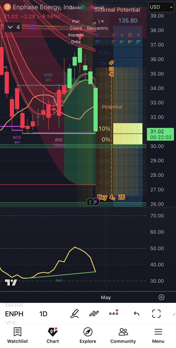 Lion Ion tweet media