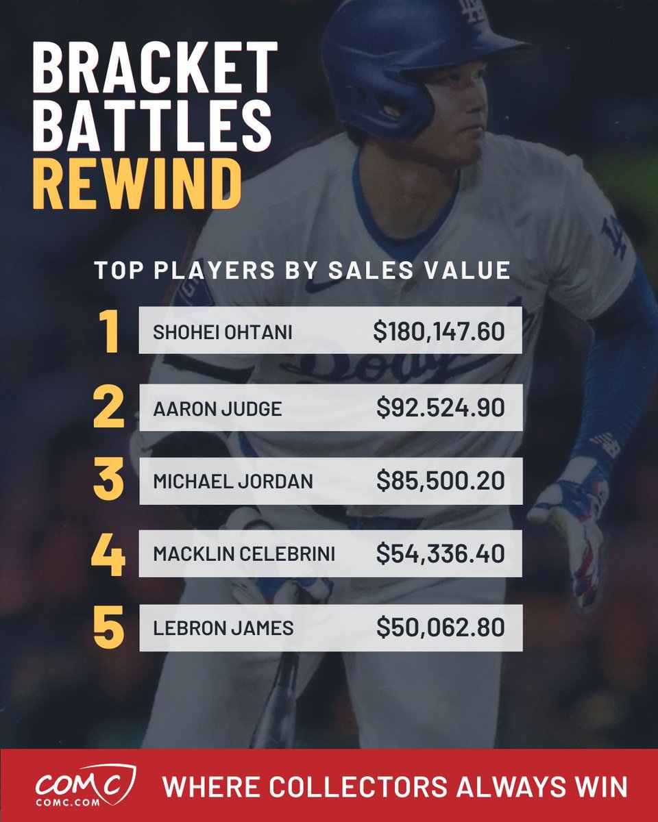 COMC.com - Check Out My Cards tweet media