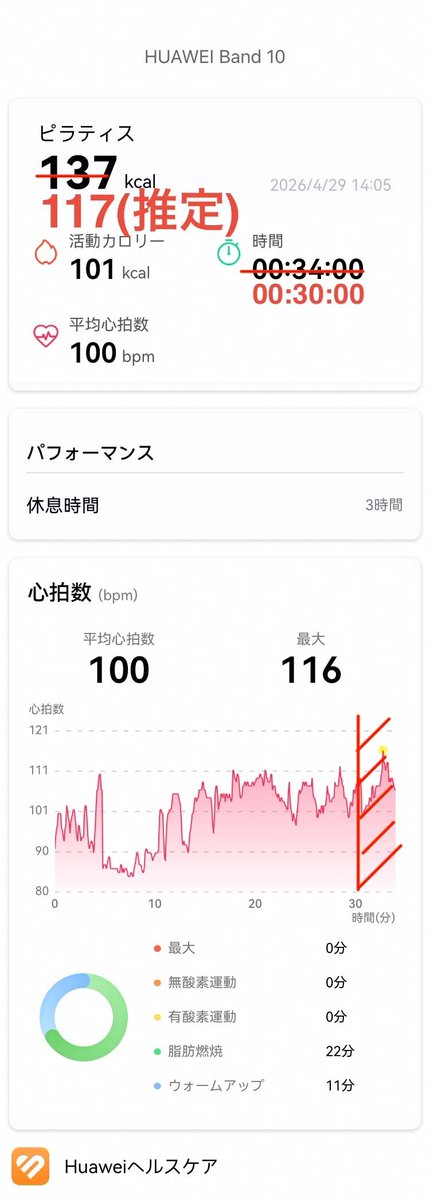 LAVALOVER5's tweet image. 2026/4/29-2 Wt.+1.1kg
#BeautyBackStyle 8th
#Rintosull
117kcal #Huawei #Band10
192th #マシンピラティス
1台🈳
C待10番目から3時間前に上がった🙌🏻
このレッスンできなくないけどキツいのがちょうど良くてもっと受けたいけどあんまり開催がない
細かいとこで気付きが◎
#リントスル
#ホットヨガLAVA