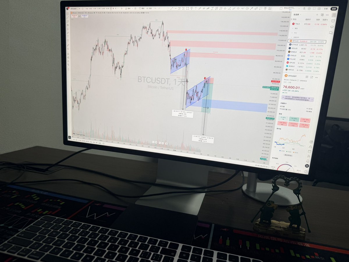 吕不凡BitExtr tweet media