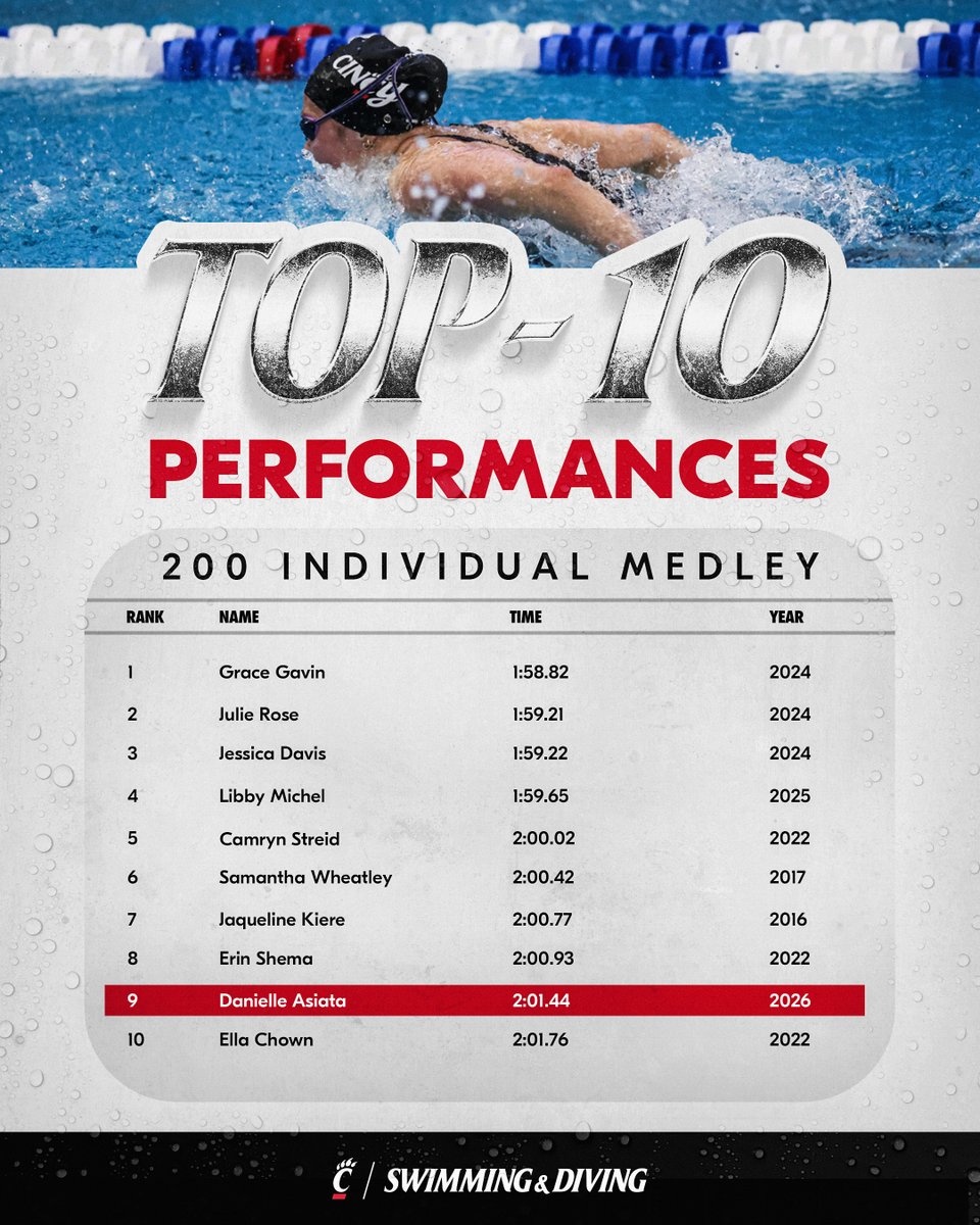 Cincinnati Swim-Dive tweet media