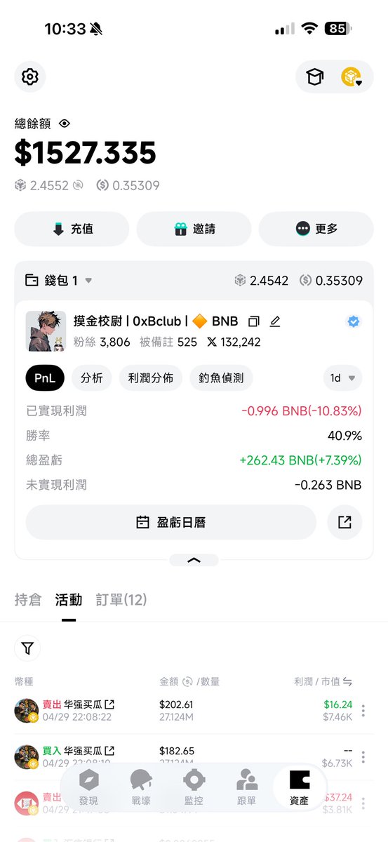 摸金校尉 | 0xBclub | 🔶 BNB tweet media