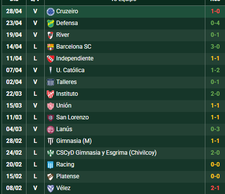 Casi 3 meses estuvieron esperándonos. En el medio les ganamos a ellos, calma. Hay errores y los tenemos que marcar a la interna pero no desesperarse.