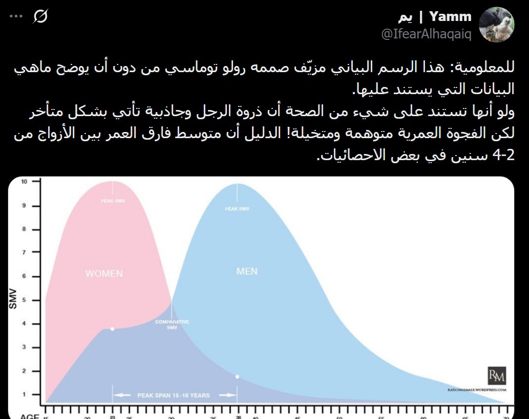 الردبلجية Out of context tweet media