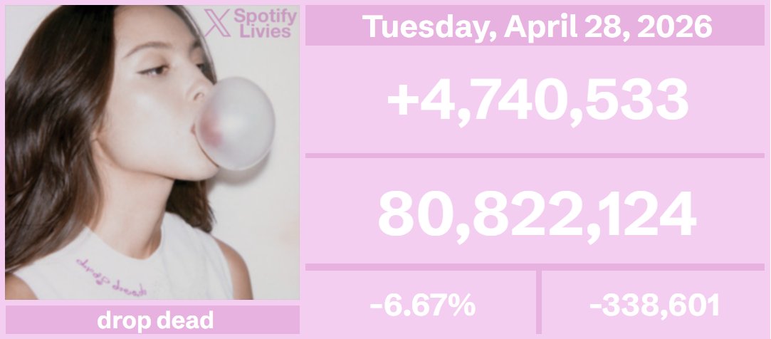 SpotifyLivies tweet media