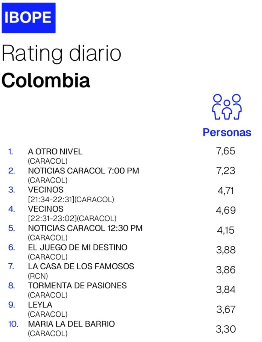 #RatingOficial Martes 28 de Abril: