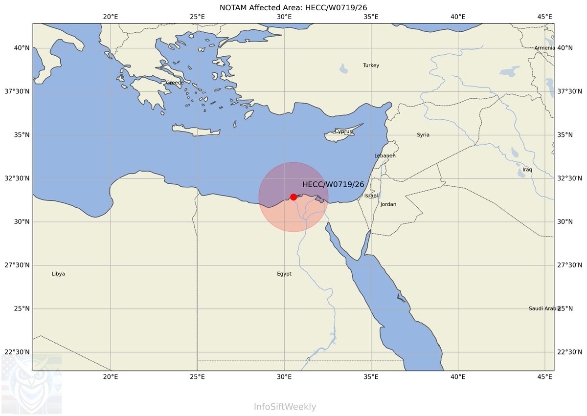 InfoSiftWeekly's tweet image. W0719/26: Egypt conducting military exercises in Cairo TMA airspace May 2-31. Airspace FL150-FL500 affected on multiple days 0600-2059Z. Military activity in conflict-involved nation. Location: Cairo, Egypt #OSINT #MiddleEast #Aviation